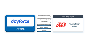 Aquera Third Party Payroll Sync for Dayforce@2x