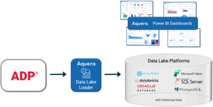 Aquera-ADP-Data-Lake-and-Dashboards