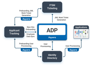 Aquera-JML-for-ADP-1