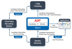 Aquera-JML-for-ADP-2