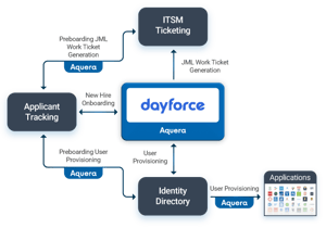 Aquera-JML-for-Dayforce-3