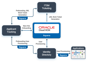Aquera-JML-for-Oracle-web