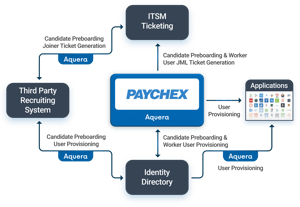 Aquera-JML-for-Paychex-Data-Sheet-2026