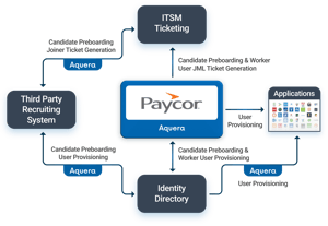 Aquera-JML-for-Paycor-Data-Sheet-2026