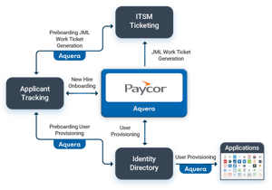 Aquera-JML-for-Paycor-web