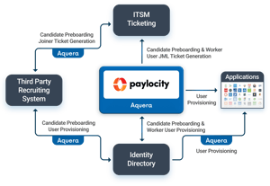 Aquera-JML-for-Paylocity-Data-Sheet-2026