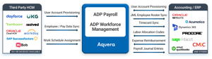 Aquera-Payroll-Sync-for-ADP-2