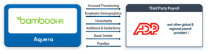 Aquera-Payroll-Sync-for-BambooHR-web