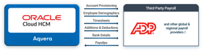 Aquera-Payroll-Sync-for-Oracle-web