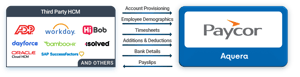 Aquera-Payroll-Sync-for-Paycor-web