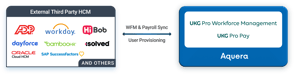 Aquera-Payroll-Sync-for-UKG-web