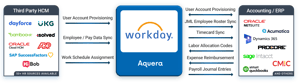 Aquera-Payroll-Sync-for-Workday-web2