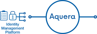 Aquera2IMP