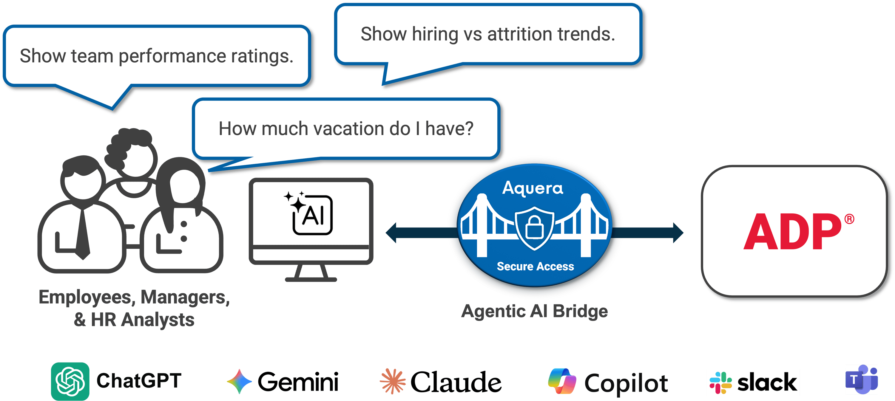 Adp Language Activate Your ADP® Data - HR & Identity Integrations | Aquera