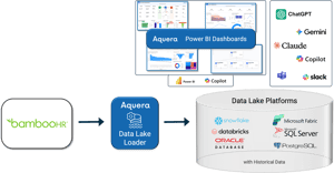 BambooHR Data Lake and Dashboards