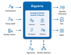 Contingent Worker Identity3@2x