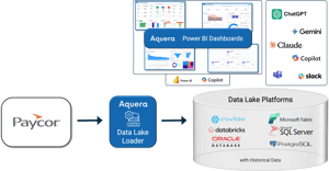 Paycor Data Lake and Dashboards