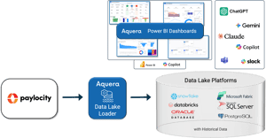 Paylocity Data Lake and Dashboards