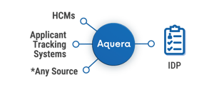 connectedapps2@4x